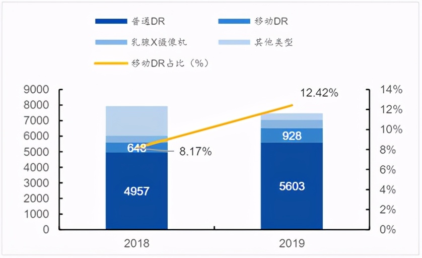 DR醫(yī)療設(shè)備多少錢